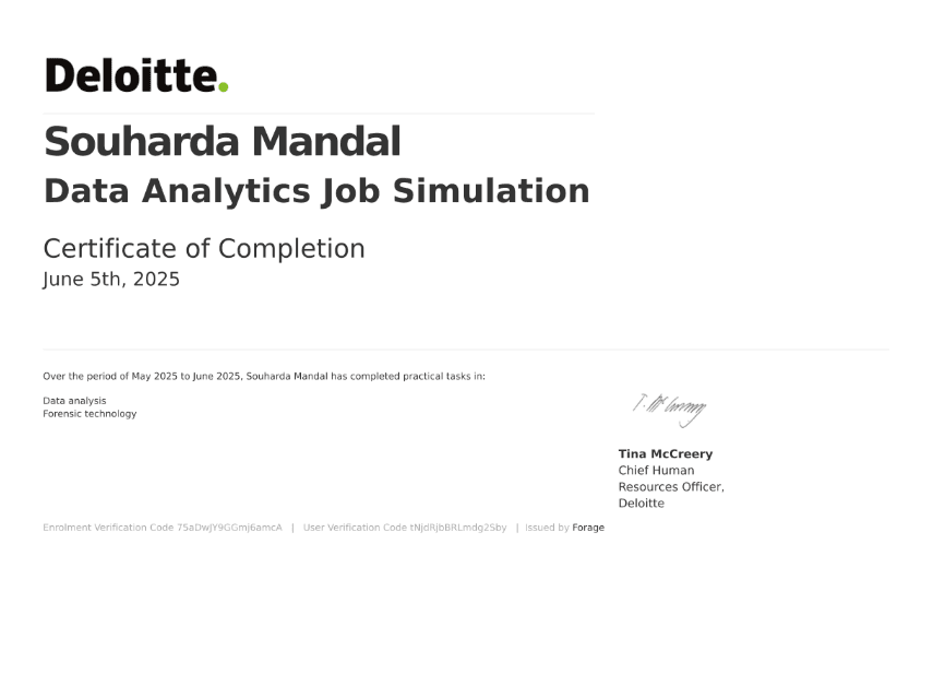 Data Analytics Job Simulation
